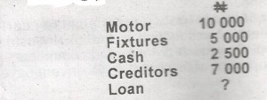 LOAN IS 30% OF CREDITORS.

What is the capital balance?
