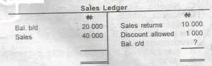 If cheques of N40,000 were received but a cheque of N8,000 was dishonoured, the amount owed was
