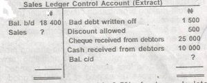 If the discount allowed is 2.5% of sales, calculate the closing balance in the sales ledger account
