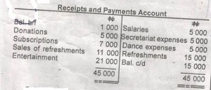 Given:

Calculate the surplus income.
