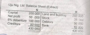 Which of the following is true of Uju Nig.Ltd?
