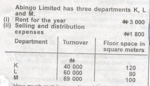 How much rent is apportioned to department K?
