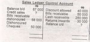 Credit sales is given at 160% of cash received.

What is the balance c/d? debit 64300
