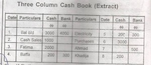If Fatima was granted a discount of 2% what will be discount allowed?
