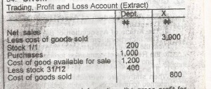 Given:

From the above information, the gross profit from department X is
