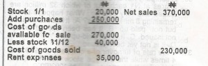 Find the gross profit.
