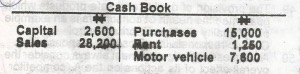 Determine the bank balance
