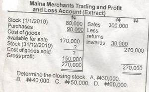 Determine the closing stock.
