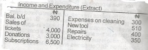 What is the total income for the period?
