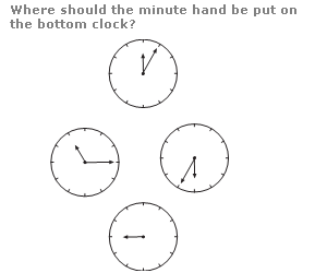 Where should the minute hand be put on the bottom clock?
