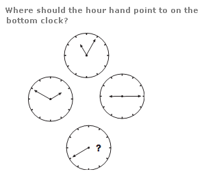 Where should the hour hand point to on the bottom clock?
