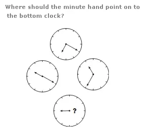 Where should the minute hand point to on the bottom clock?
