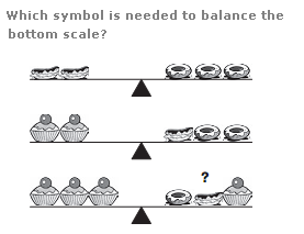 Which symbol is needed to balance the bottom scale?
