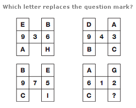 Which letter replaces the question mark?

