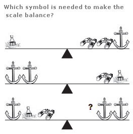 Which symbol is needed to make the scale balance?
