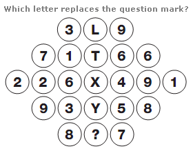 Which letter replaces the question mark?
