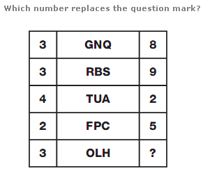 Which number replaces the question mark?
